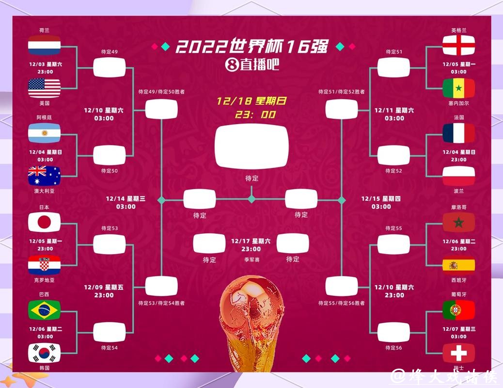 世界杯竞猜平台分析:避免常见陷阱 世界杯竞猜平台分析:避免常见陷阱