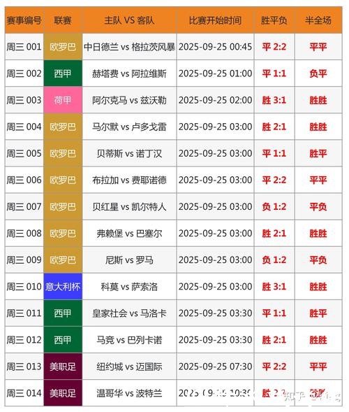 世界杯竞猜平台分析:避免常见陷阱 世界杯竞猜平台分析:避免常见陷阱